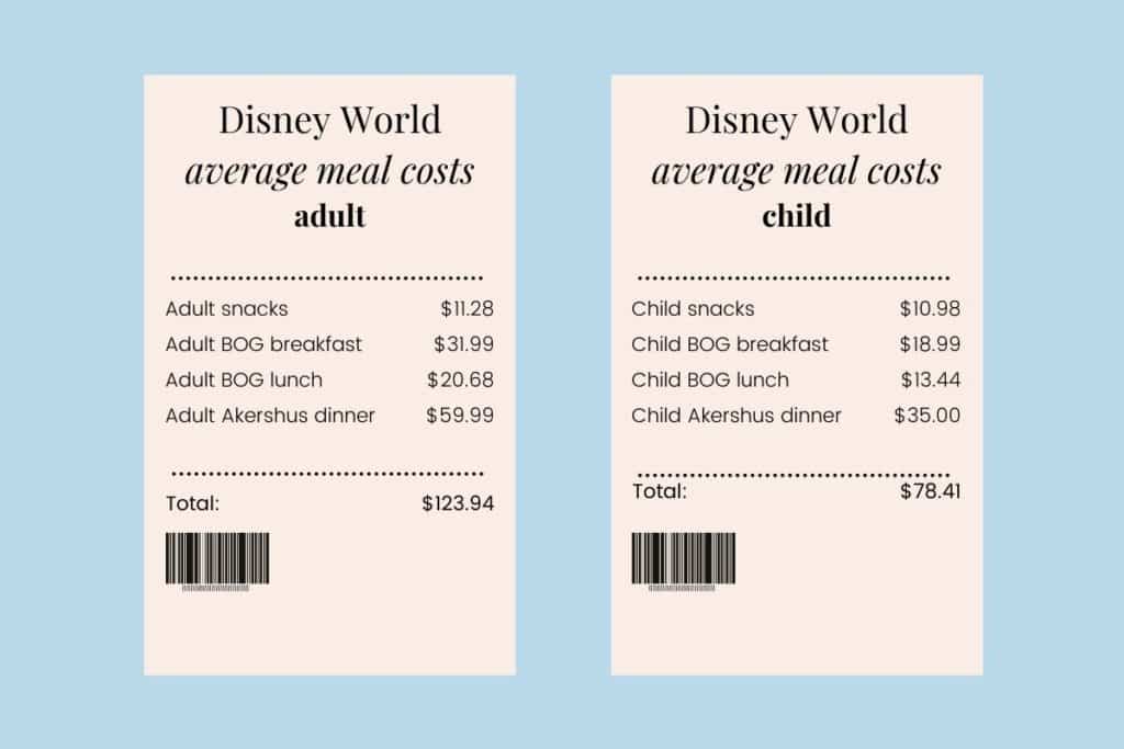 Is the Disney Dining Plan worth it? • The Park Pixie